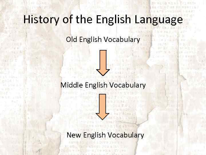 History of the English Language Old English Vocabulary Middle English Vocabulary New English Vocabulary