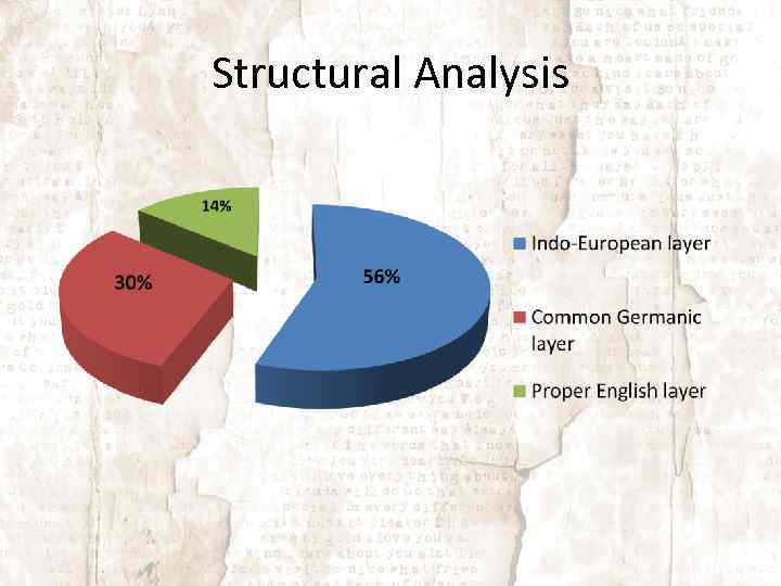 Structural Analysis 