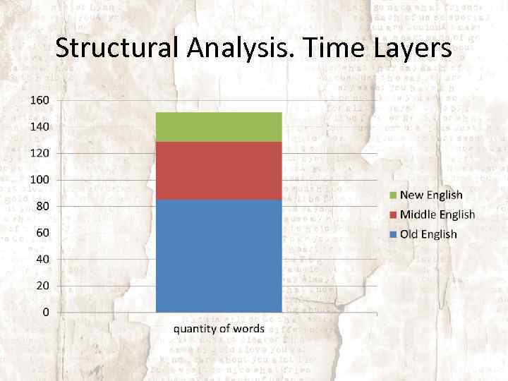 Structural Analysis. Time Layers 