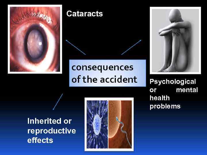 Cataracts consequences of the accident Inherited or reproductive effects Psychological or mental health problems