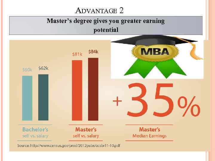 ADVANTAGE 2 Master’s degree gives you greater earning potential 