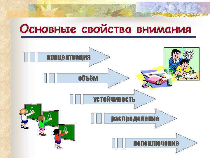 Основные свойства внимания концентрация объём устойчивость распределение переключение 