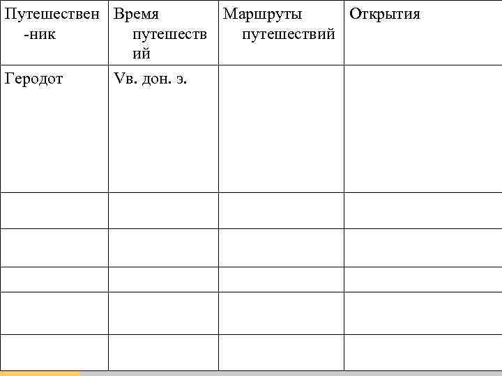 Путешествен Время Маршруты Открытия -ник путешествий Используя текст § 2 учебника, ий заполните таблицу