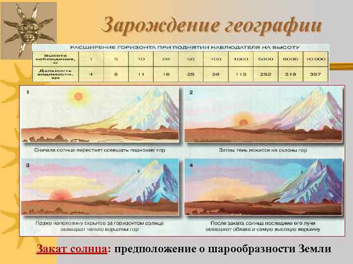 Зарождение географии Закат солнца: предположение о шарообразности Земли 