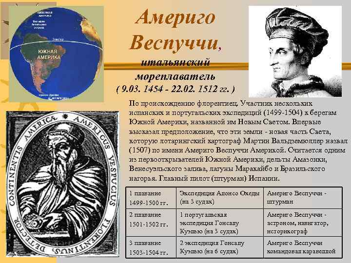 Америго Веспуччи, итальянский мореплаватель ( 9. 03. 1454 - 22. 02. 1512 гг. )