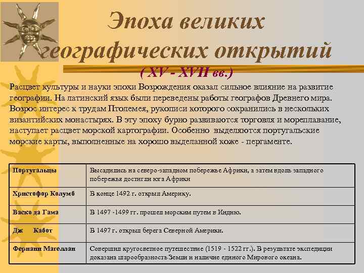 Эпоха великих географических открытий ( XV - XVII вв. ) Расцвет культуры и науки
