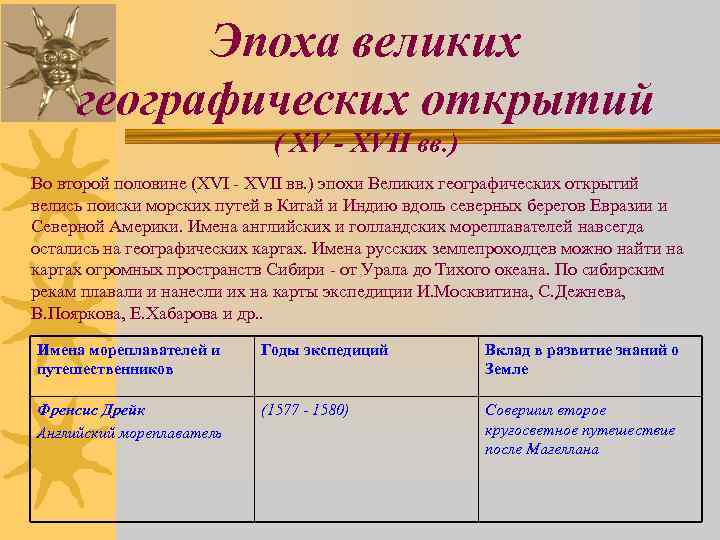 Эпоха великих географических открытий ( XV - XVII вв. ) Во второй половине (XVI