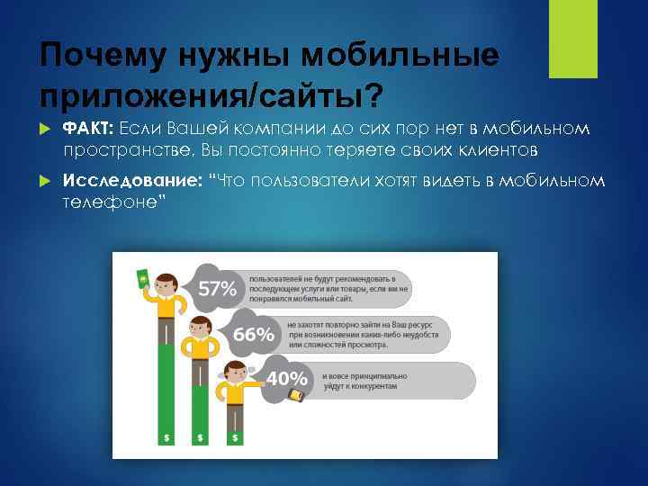 Почему нужны мобильные приложения/сайты? ФАКТ: Если Вашей компании до сих пор нет в мобильном