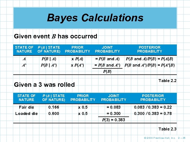 Bayes Calculations Given event B has occurred STATE OF NATURE P (B | STATE