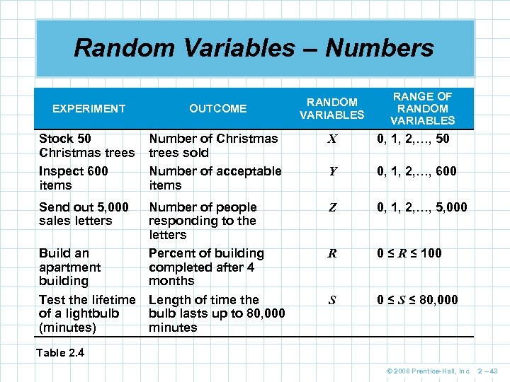 Random Variables – Numbers RANDOM VARIABLES RANGE OF RANDOM VARIABLES EXPERIMENT OUTCOME Stock 50