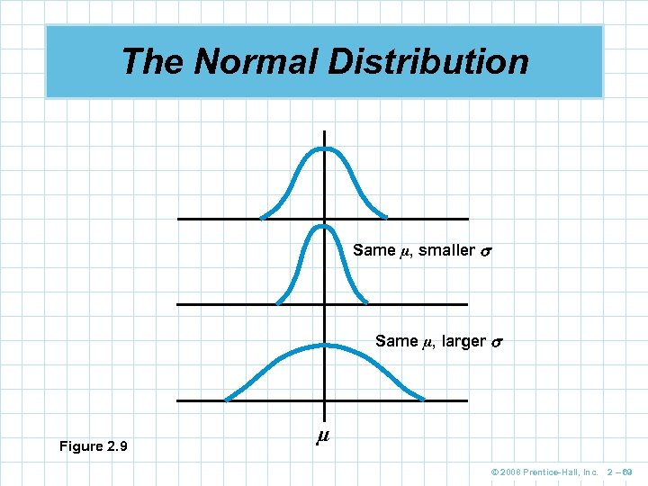 The Normal Distribution Same µ, smaller Same µ, larger Figure 2. 9 µ ©