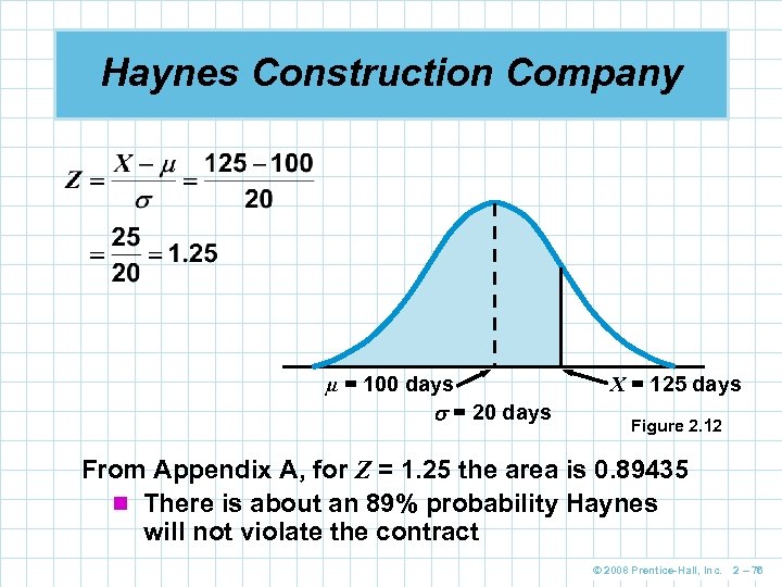 Haynes Construction Company µ = 100 days = 20 days X = 125 days