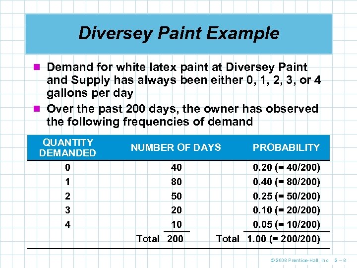 Diversey Paint Example n Demand for white latex paint at Diversey Paint and Supply