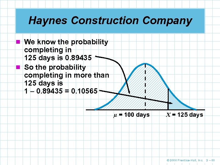 Haynes Construction Company n We know the probability completing in 125 days is 0.
