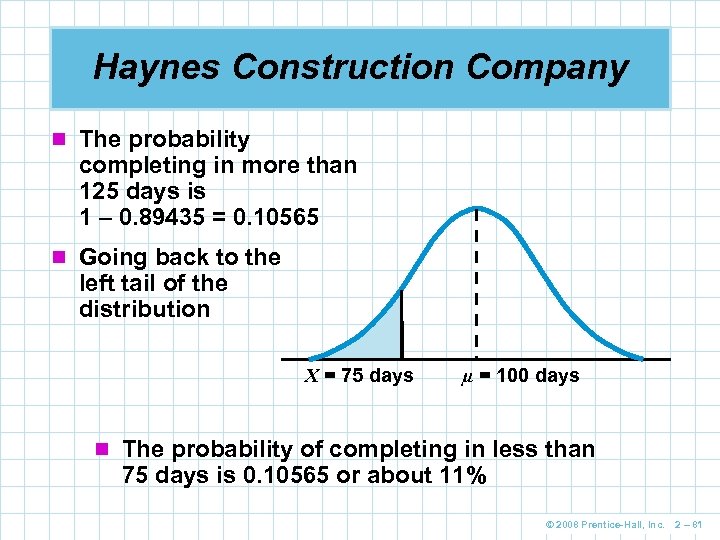 Haynes Construction Company n The probability completing in more than 125 days is 1