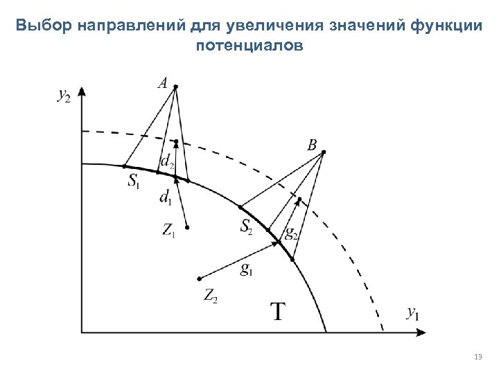 Выбор направлений для увеличения значений функции потенциалов 13 