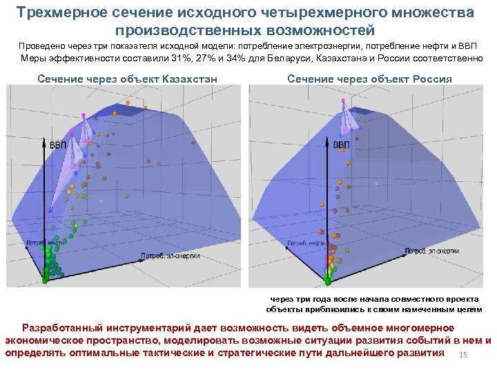 Трехмерное сечение исходного четырехмерного множества производственных возможностей Проведено через три показателя исходной модели: потребление