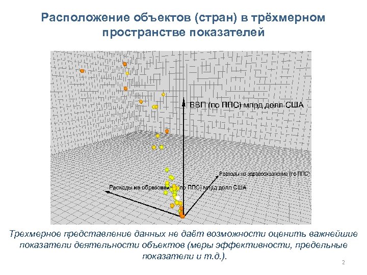 Трехмерное пространство это. Размещение предметов в трехмерном пространстве. Трехмерное представление объектов. Трёхмерное пространство примеры. Видеть в трехмерном пространстве.