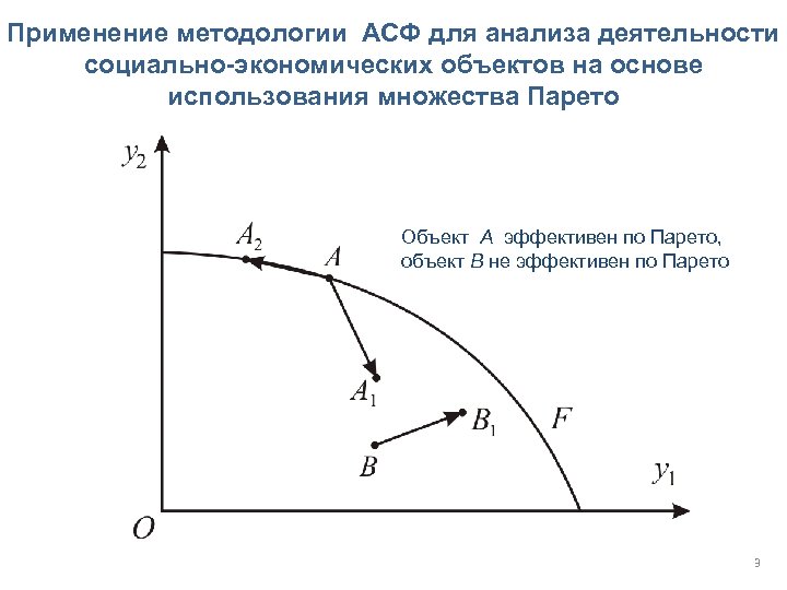 Применение методологии АСФ для анализа деятельности социально-экономических объектов на основе использования множества Парето Объект