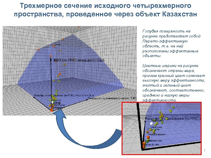 Трехмерное сечение исходного четырехмерного пространства, проведенное через объект Казахстан Голубая поверхность на рисунке представляет