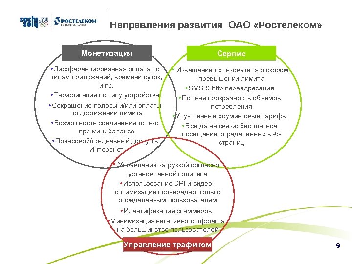 Направления развития ОАО «Ростелеком» Монетизация Сервис • Дифференцированная оплата по типам приложений, времени суток,