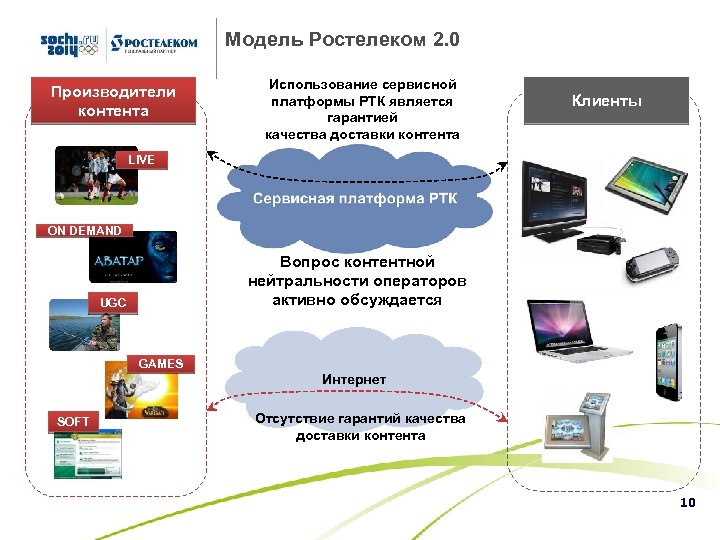 Модель Ростелеком 2. 0 Производители контента Использование сервисной платформы РТК является гарантией качества доставки