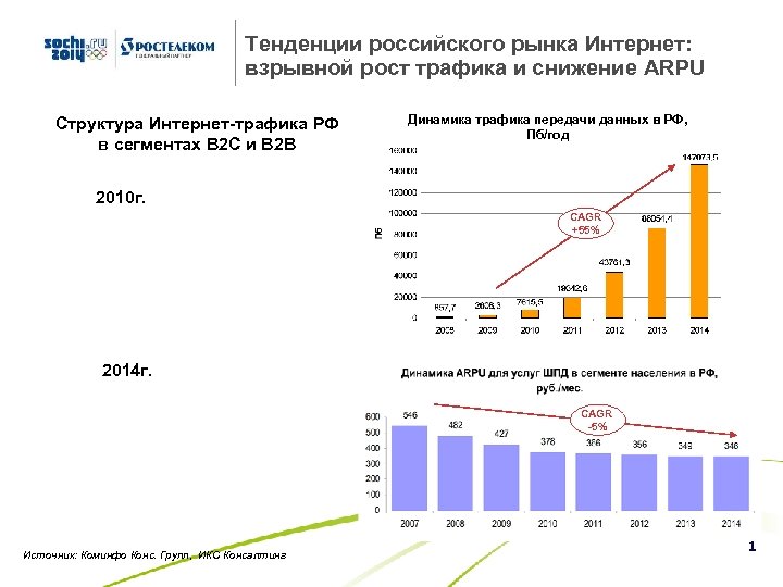 Тенденции российского рынка Интернет: взрывной рост трафика и снижение ARPU Структура Интернет-трафика РФ в