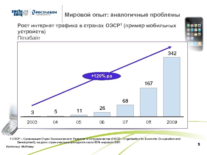 Мировой опыт: аналогичные проблемы Рост интернет трафика в странах ОЭСР 1 (пример мобильных устройств)