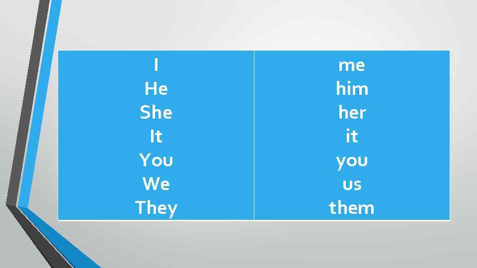 I He She It You We They me him her it you us them
