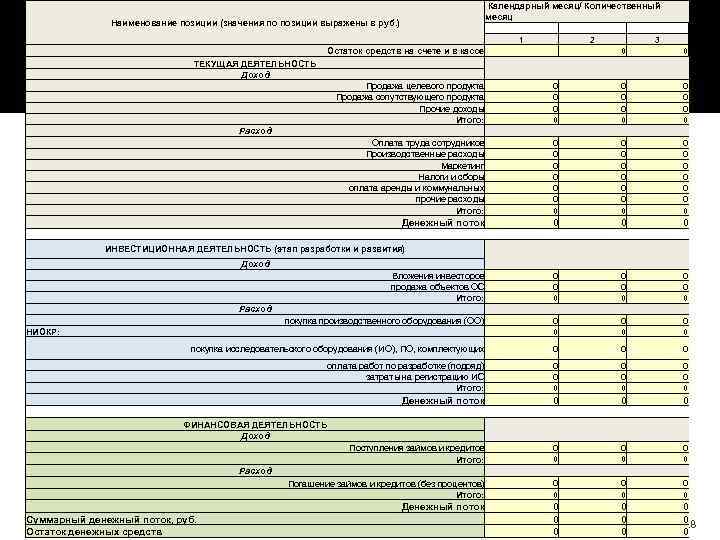  Календарный месяц/ Количественный месяц Наименование позиции (значения по позиции выражены в руб. )