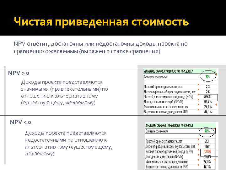 Чистая приведенная стоимость NPV ответит, достаточны или недостаточны доходы проекта по сравнению с желаемым