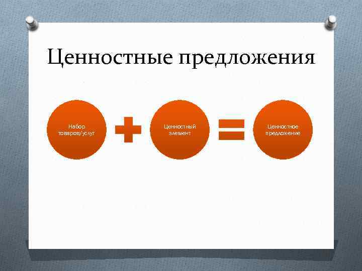 Ценностные предложения Набор товаров/услуг Ценностный элемент Ценностное предложение 