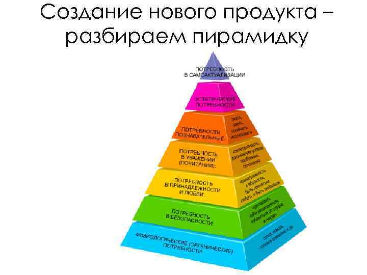 Создание нового продукта – разбираем пирамидку 