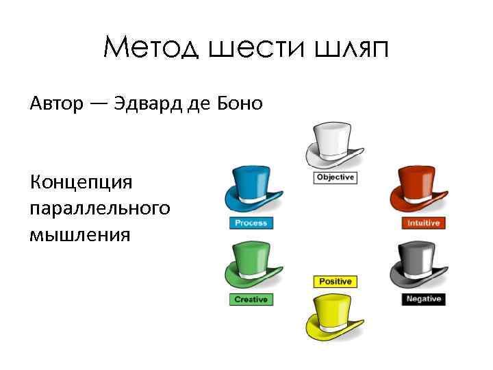 Метод шести шляп Автор — Эдвард де Боно Концепция параллельного мышления 