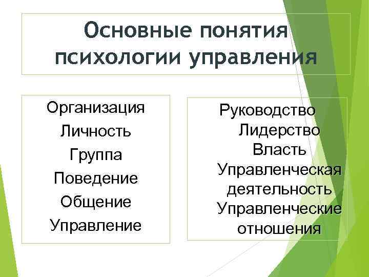 Основные понятия психологии управления Организация Личность Группа Поведение Общение Управление Руководство Лидерство Власть Управленческая