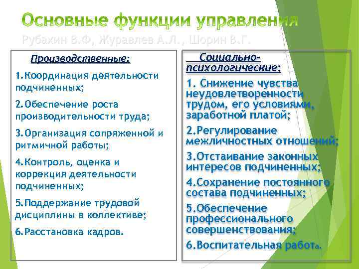 Рубахин В. Ф, Журавлев А. Л. , Шорин В. Г. Производственные: 1. Координация деятельности