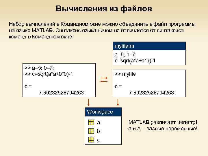 Вычисления из файлов Набор вычислений в Командном окне можно объединить в файл программы на