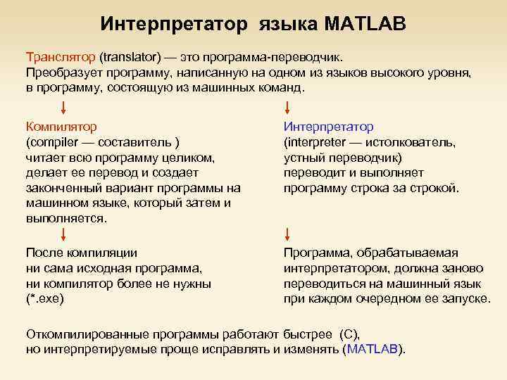 Интерпретатор языка MATLAB Транслятор (translator) — это программа-переводчик. Преобразует программу, написанную на одном из