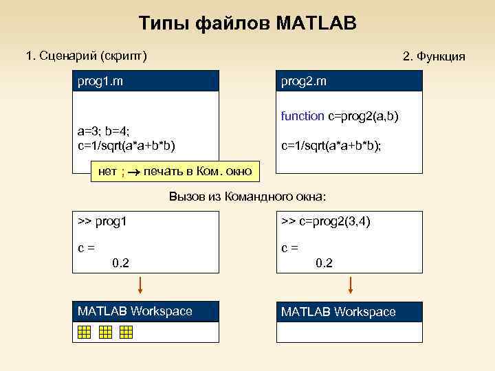 Файлы матлаб. Скрипт матлаб. Форматы в матлабе. Matlab файл. Matlab скрипты.