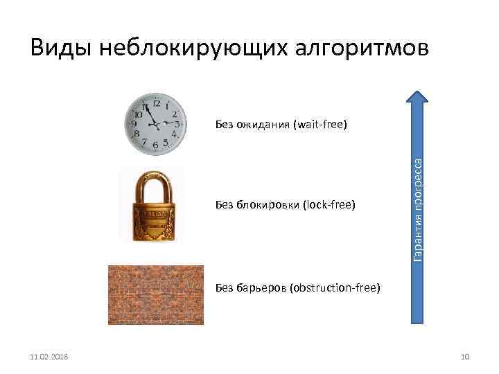 Виды неблокирующих алгоритмов Без блокировки (lock-free) Гарантия прогресса Без ожидания (wait-free) Без барьеров (obstruction-free)