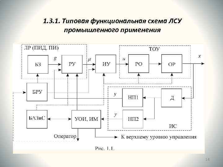 Из чего состоит функциональная схема