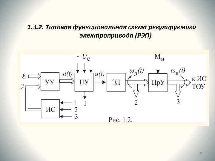 Функциональная схема пп