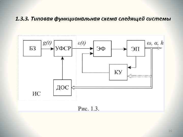 Как правильно делать функциональную схему