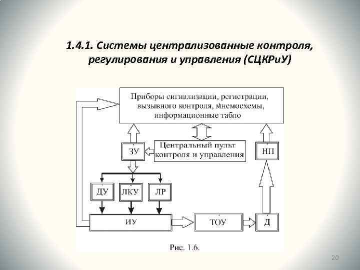 1. 4. 1. Системы централизованные контроля, регулирования и управления (СЦКРи. У) 20 