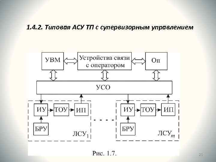 1. 4. 2. Типовая АСУ ТП с супервизорным управлением 21 