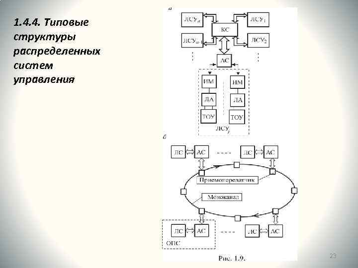 1. 4. 4. Типовые структуры распределенных систем управления 23 