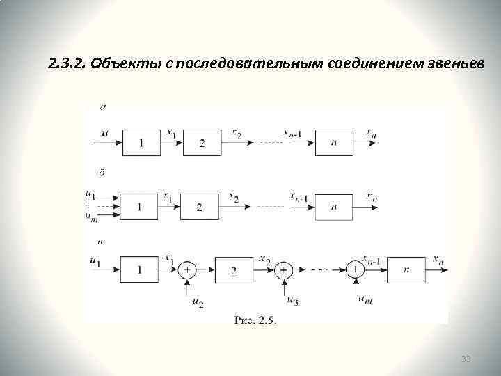 2. 3. 2. Объекты с последовательным соединением звеньев 33 