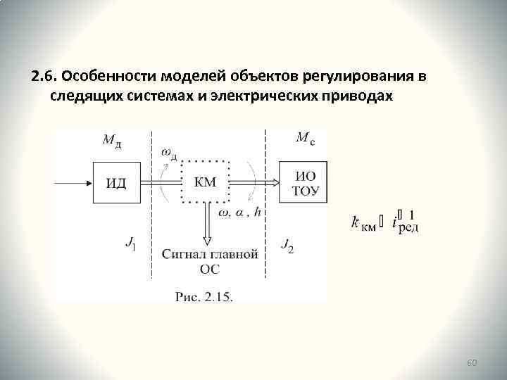 2. 6. Особенности моделей объектов регулирования в следящих системах и электрических приводах 60 