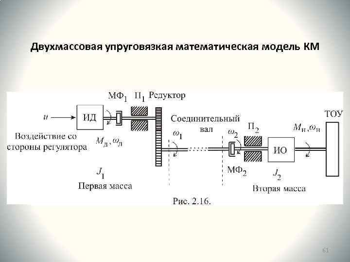 Двухмассовая упруговязкая математическая модель КМ 61 