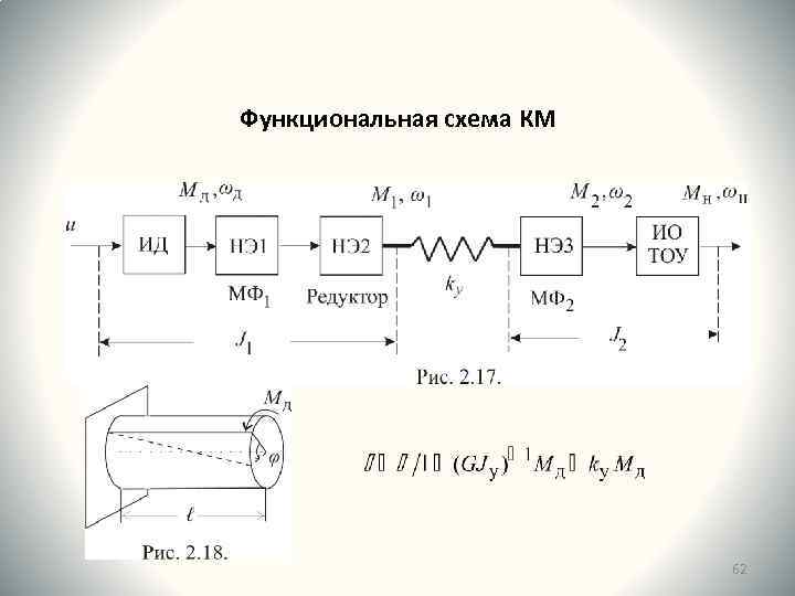 Функциональная схема КМ 62 